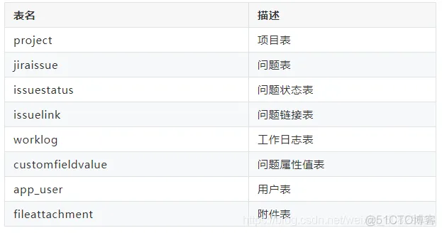测试工具-Jira和禅道数据库分析_测试工程师_02